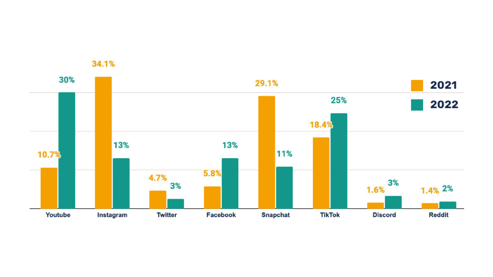 understanding-gen-z-and-how-they-use-social-media-miss-ink